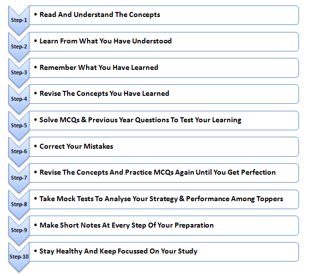 general-studies-preparation-2022-groups-master